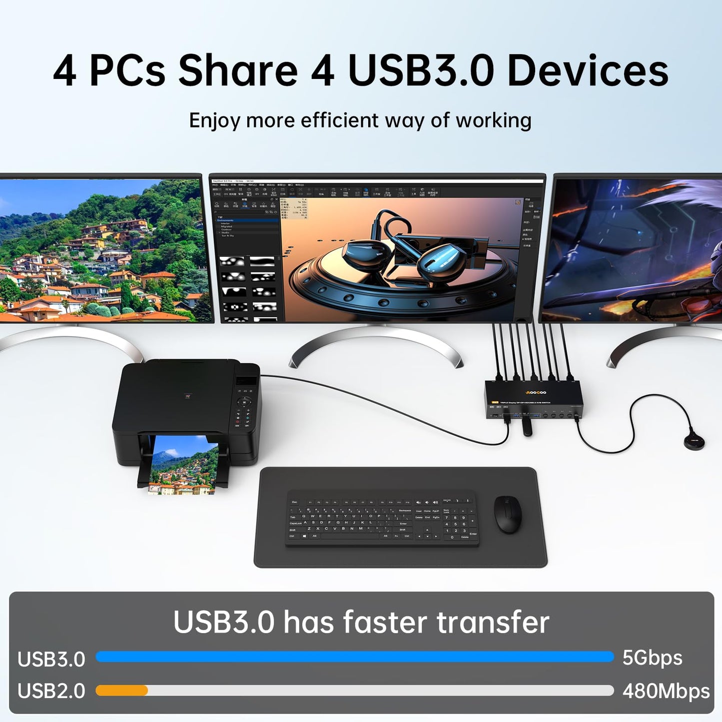 HDMI Displayport KVM Switch 3 Monitors 4 PC 8K@60Hz/4K@144Hz KVM Switches with USB 3.0 Port,Wired Remote,Power Adapter and USB3.0 Cables Included