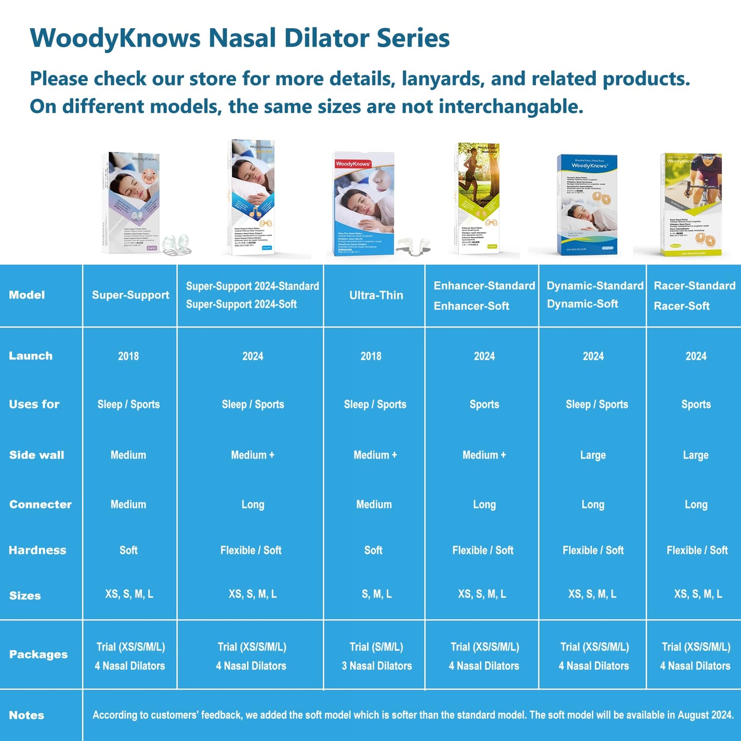 WoodyKnows Super-Support Nasal Dilator, Improves Sleep and Sports Airflow, Nasal Congestion and Nose-Related snoring aid (M 4Pack)