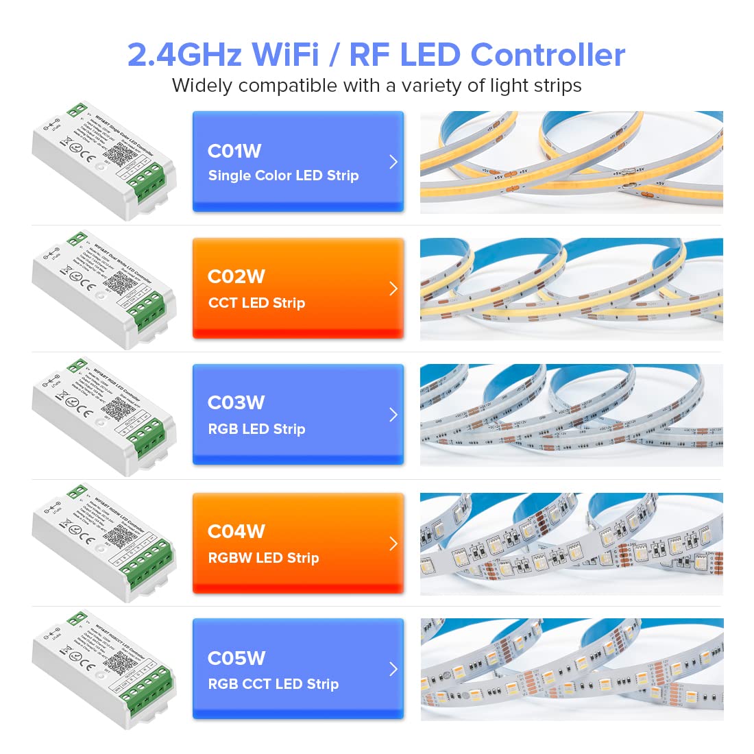 BTF-LIGHTING C05W RGBCCT PWM SMD FCOB (+ R G B C W) 6PIN LED Strip 2.4GHz Tuya WiFi Group Controller Alexa Google Home Control Match with WR01RF RC03RFB RC04RFB RC05RFB Remote