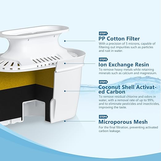 Water Filter Dispenser for Tap and Drinking Water 36-Cup Capacity, BPA Free,Removes Fluoride, Chlorine, Lead, Forever Chemicals (Sea Blue)