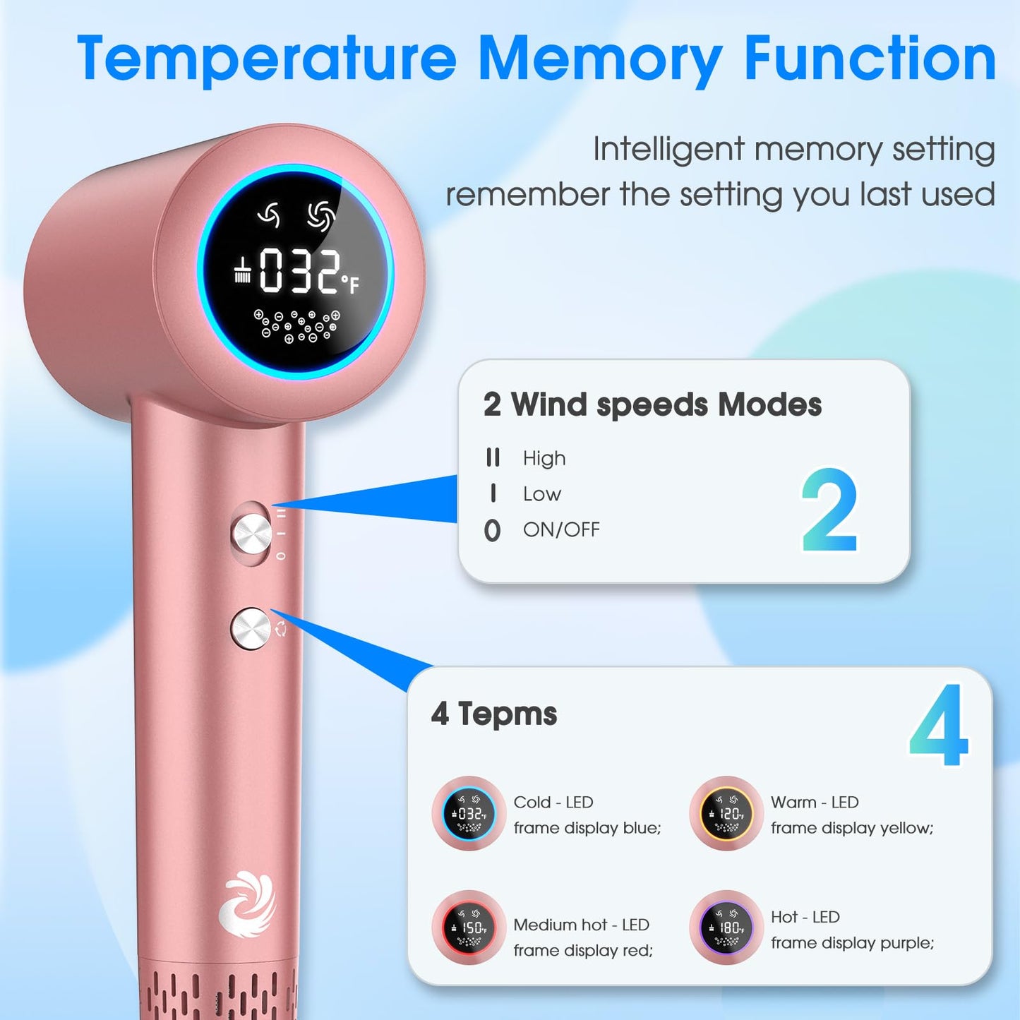 KARFUN Plasma Hair Dryer, 1500W High Speed Blow Dryer with Plasma Tech (Positive+Negative Ionic), LED Display, 5 Temps 2 Speed,