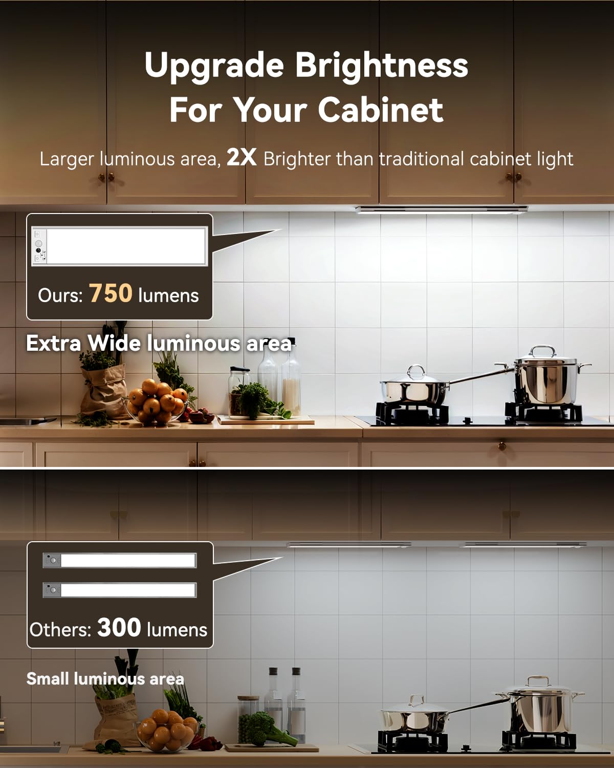 LENOMA Under Cabinet Lighting, 750LM Wireless Motion Sensor, 6000mAh Rechargeable, 12 Inch, Dimmable, White, Model LTM-CGD-04
