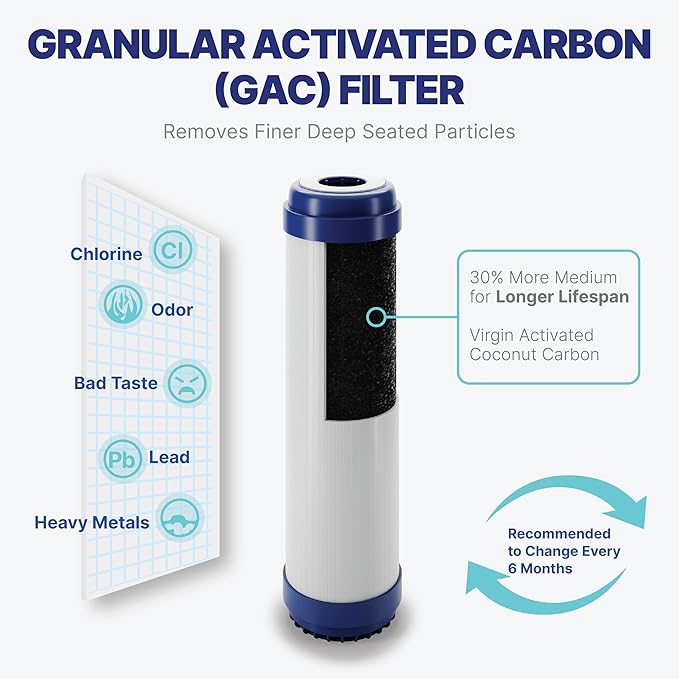 NU Aqua Reverse Osmosis Water Filter System Replacement Set - 6 Stage 2 Year Alkaline Under Sink Kit - Membrane, Sediment, Carbon Filters, Parts & Fittings - Universal RO Filtration Cartridge Pack