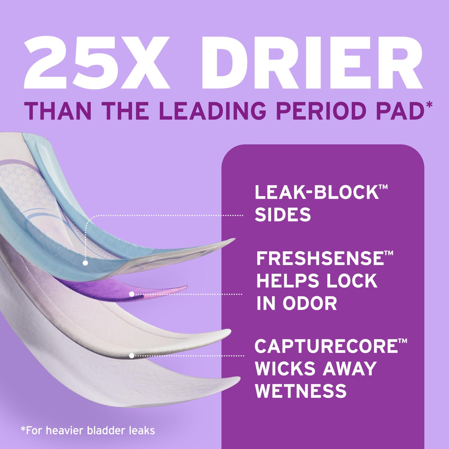 Poise Ultra Thin Incontinence Pads & Postpartum Pads for Bladder Leaks, 5 Drop Maximum Absorbency, Long Length, 108 Count, Packaging May Vary