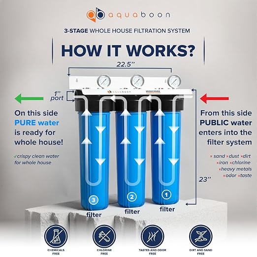 Aquaboon 3-Stage Whole House Water Filter System w/ 5 Micron Water Filter 20" x 4.5" |Sediment & KDF & CTO Carbon Water Filter| White Coated Bracket, Wrench & Pressure Gauge & Release Button (1" Port)
