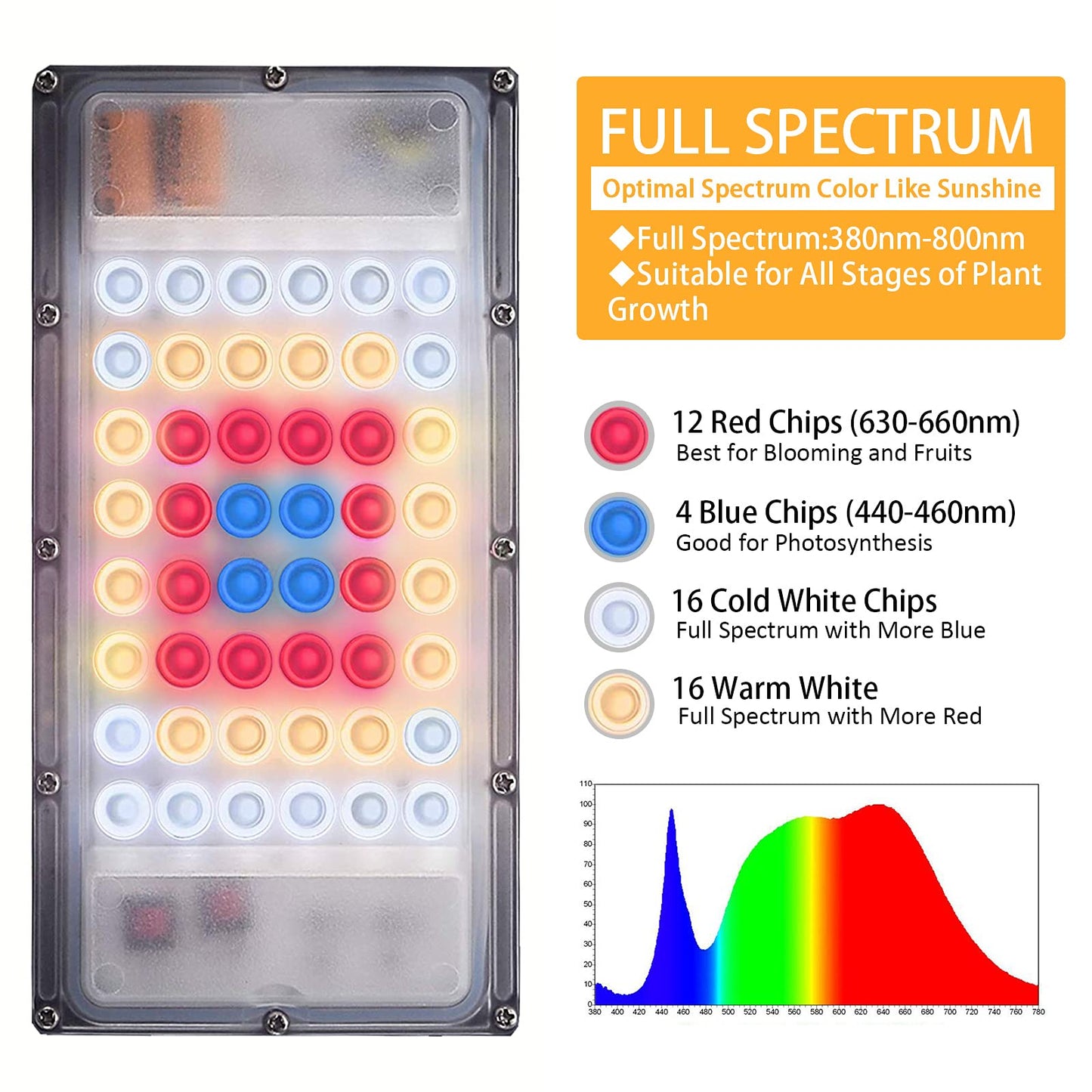 LBW Grow Light for Indoor Plants, Full Spectrum LED Lamp, Height Adjustable, One Head, Aluminum, Model 210703, Medium-One Head
