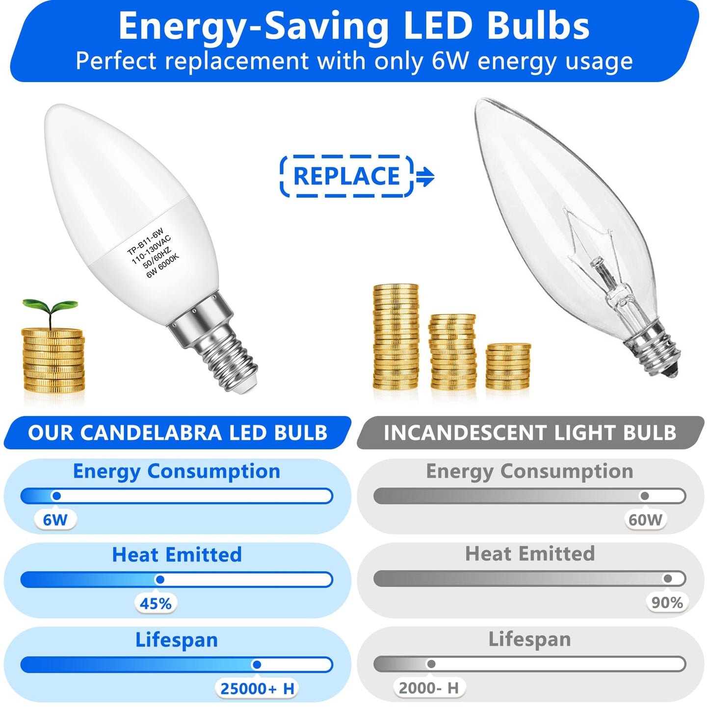 Maxvolador E12 Candelabra Led Bulbs 60W Equivalent, 6W 600 Lm, Cool White, 12-Pack, Non-Dimmable, B11 Candle Base