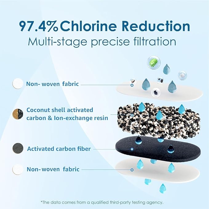 Waterdrop WD-PF-01A Plus Replacement Filters for All Waterdrop Pitcher Filtration System, Reduces PFAS, PFOA/PFOS, Chlorine, Last Up to 3 Months or 200 Gallons (Pack of 4)
