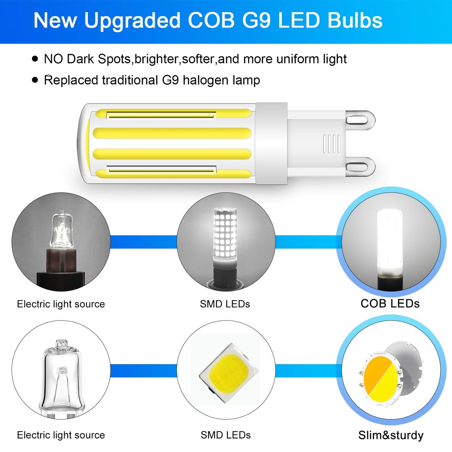 Lflampon G9 Led Light Bulbs 8W  G9 Bi Pin Base Dimmable 60-80W Halogen Equivalent  Daylight White 6000K 800Lm Light Bulb 360 Beam Angle Light For Chandelier Ceiling Pendant Lighting  5 Pack