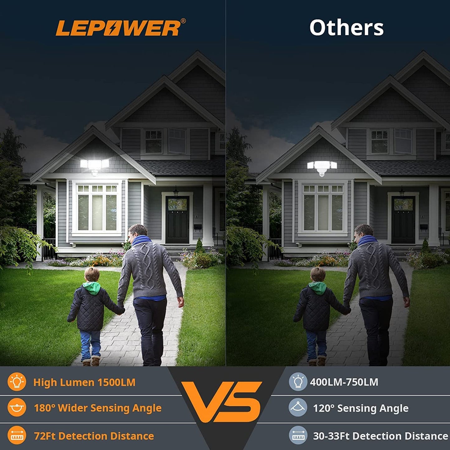 LEPOWER Battery Powered LED Flood Light 1500LM Motion Sensor IP65 Waterproof White Model YY03E-WH