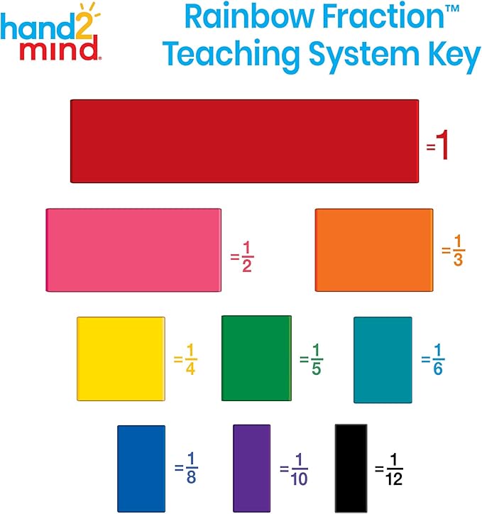 hand2mind Plastic Rainbow Fraction Tiles and Fraction Tower Cubes Montessori Math Materials