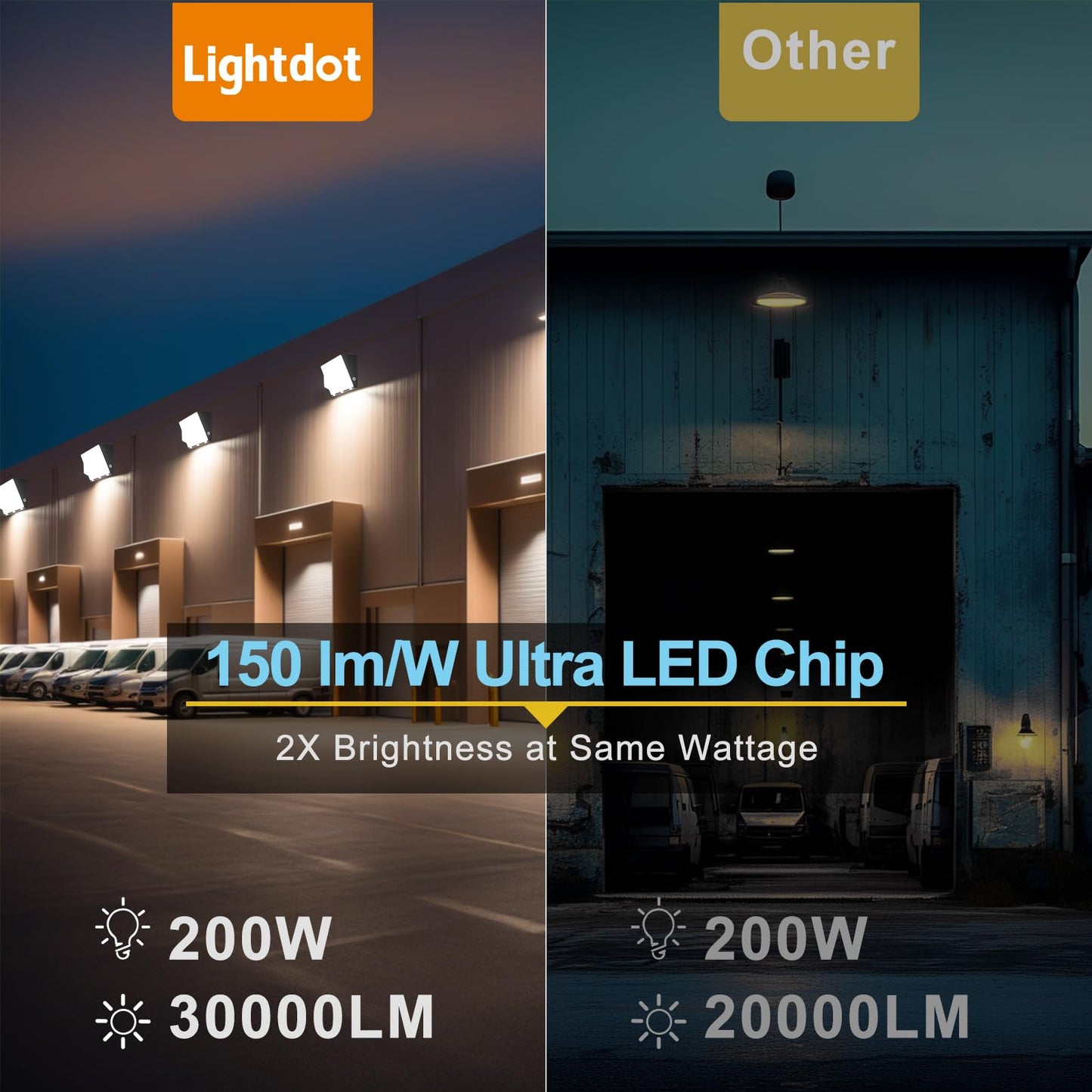 Lightdot 8Pack 200W Led Wall Pack Lights - 30000Lm(150Lm/W) Dusk-To-Dawn (100-277V) 5000K Ip65 Outdoor Exterior Lighting Fixture For Warehouse/Parking Lots | 5-Yr Warranty  Etl(Height:15~30Ft)