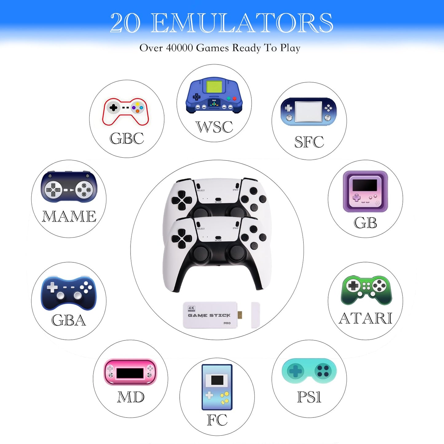 Retro Game Console Plug and Play Wireless Video Gaming Stick, Built-in 40,000+ Games &23 Emulators Retro Gaming Console, Upgraded Dual 2.4G 4K HDMI Wireless Game Controllers (128 GB)