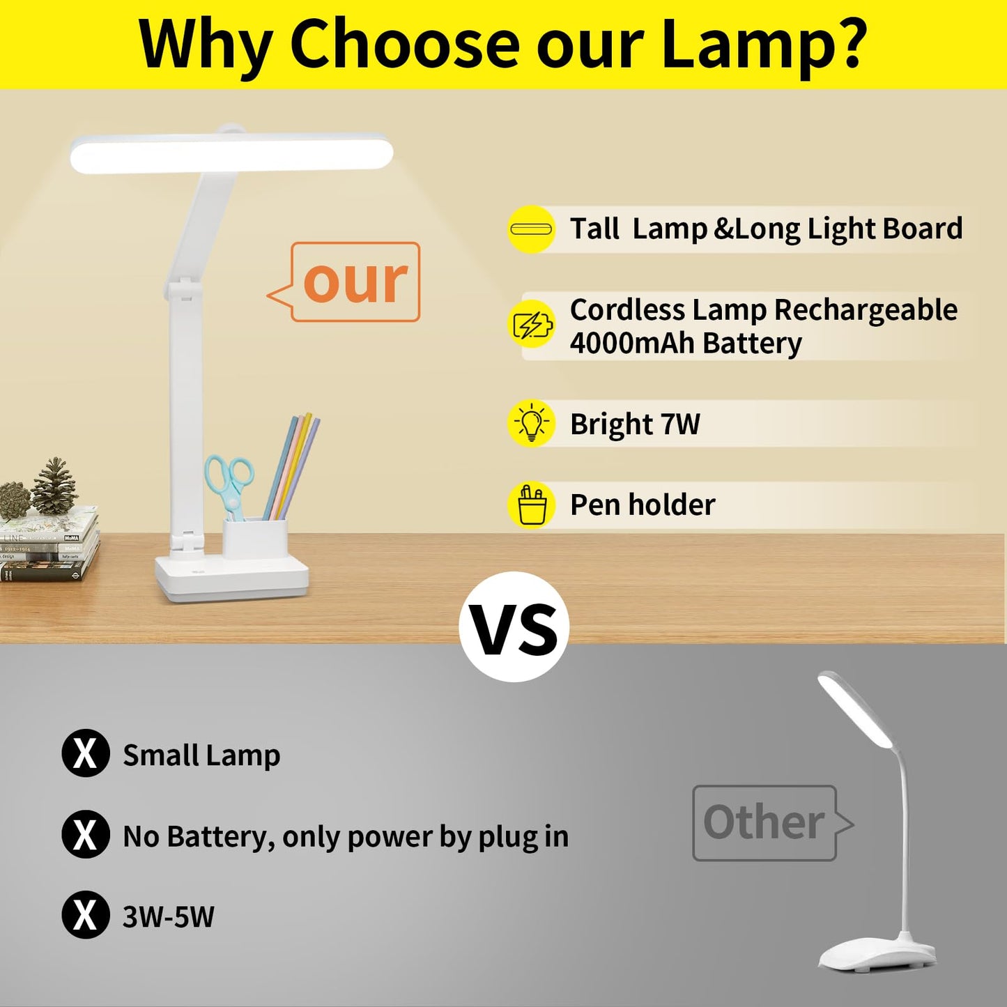 Maythank Cordless Desk Lamp - 50 Led, 20 Inch, Dimmable, Rechargeable 4000Mah, Touch Control, White, Large Size For Bedroom Or Office
