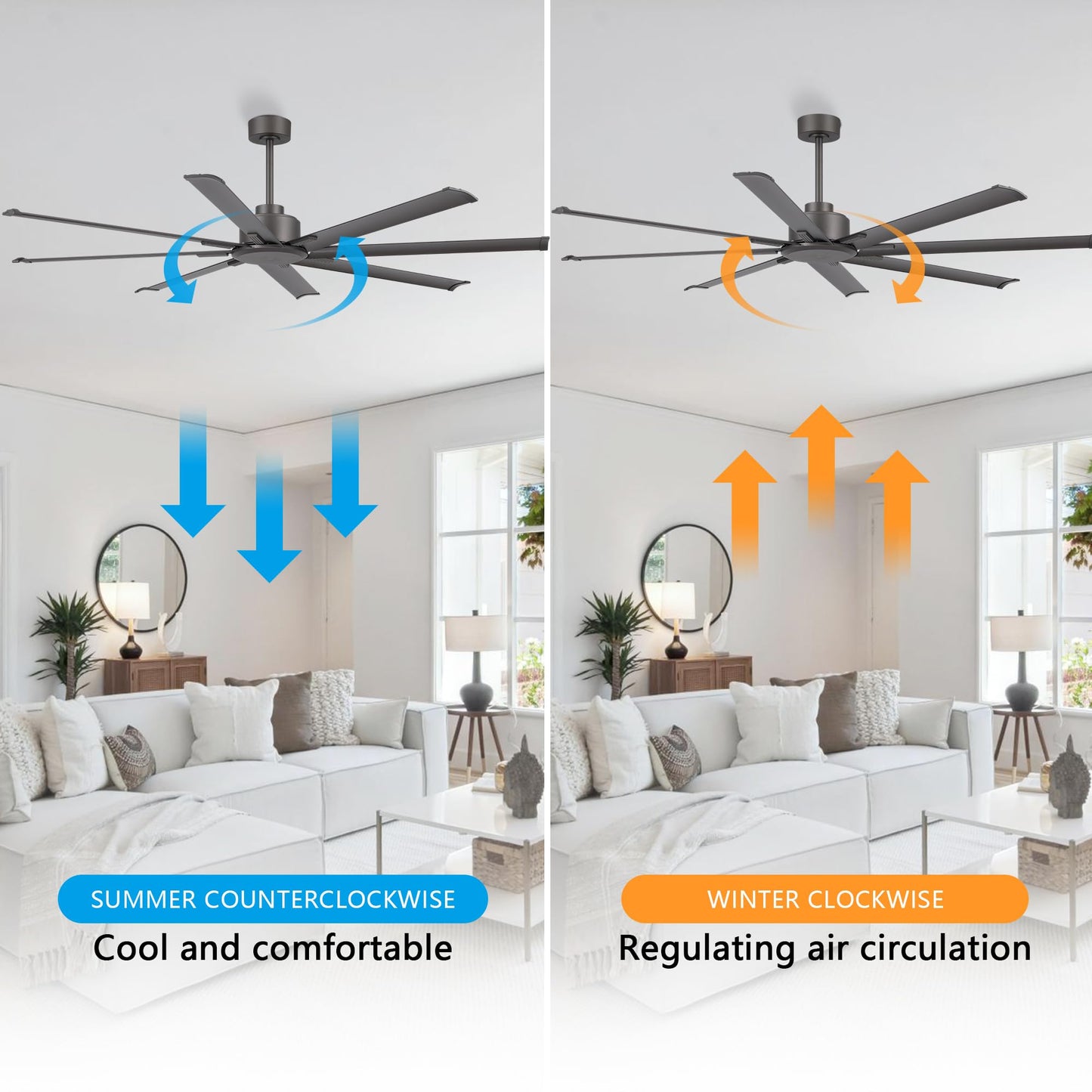 LEDLUX 72in Ceiling Fan, Reversible DC Motor, 6 Speed Remote Control, Charcoal Grey, Model SYCF7212