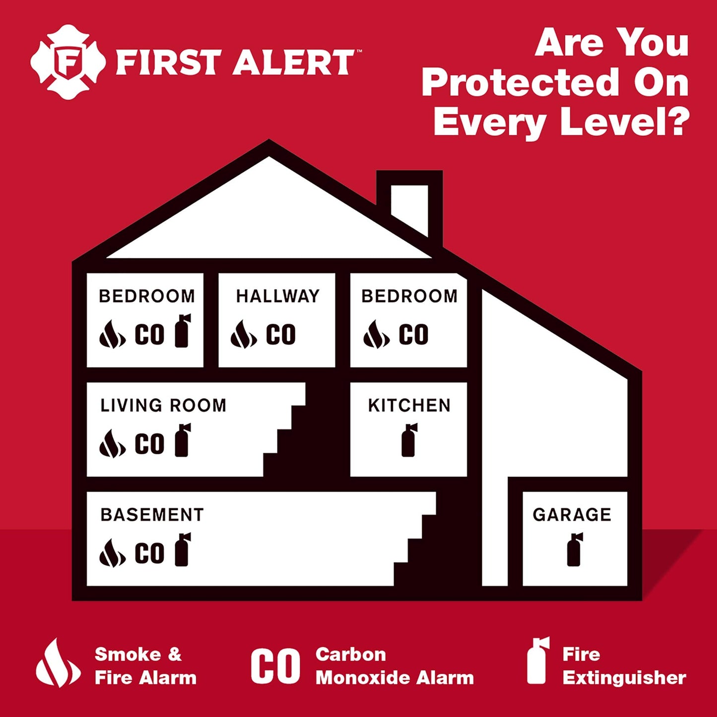 First Alert Carbon Monoxide Detector, Plug-In Alarm with Test & Silence Button, CO600, White, 1-Pack