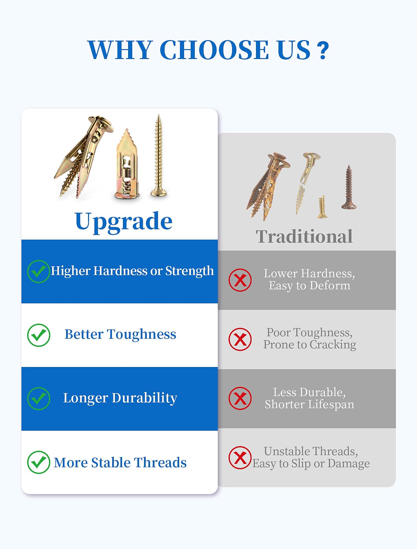 FEAOXYO Upgraded 100 Pcs Self Drilling Drywall Anchors with Screws Kit, Zinc Plated Steel Sheetrock Anchors and Screws, No Drill Needed, Holds 66LB for TV, Shelf, Decor, Picture Frame Wall Mounting