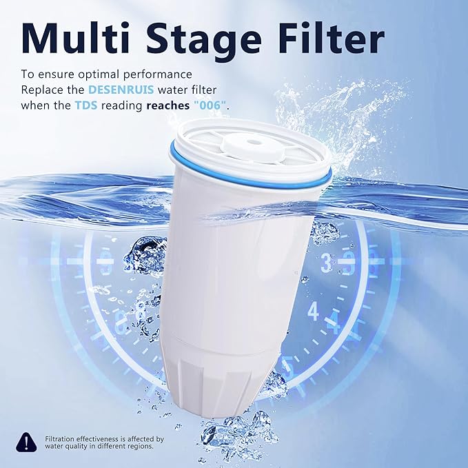 Water Filter Replacement Compatible with Zero Pitcher and Dispenser ZR-001 ZR-017 ZR-004 ZP-006 ZD-013 ZS-008, Multi-Stage Filter System, Reduce Lead, Chromium, and PFOA/PFOS, Pack of 6