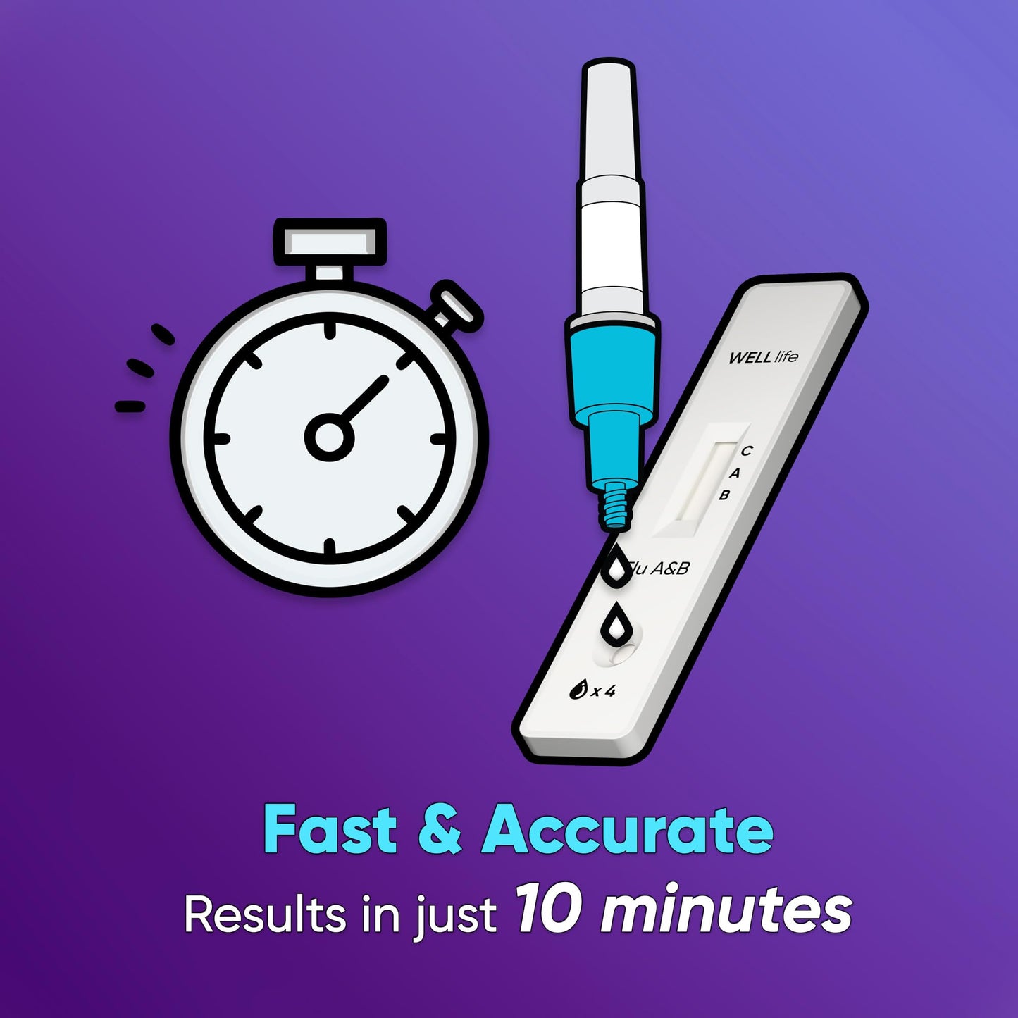 WELLlife Flu A&B Home Test, Flu Test Non-invasive 5 Tests The First FDA Authorized OTC Flu Test Kits at Home