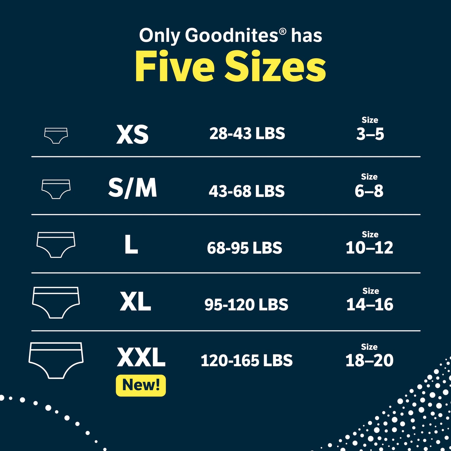 Goodnites Boys' Bedwetting Underwear, Size S/M (43-68 lbs), 76 Ct (2 Packs of 38), Packaging May Vary