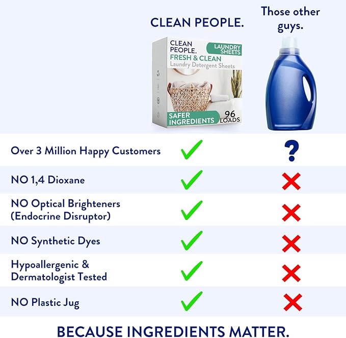 The Clean People Unscented Baby Laundry Detergent Sheets - Hypoallergenic - Ultra Concentrated, Recyclable Packaging, Fights Stains & Odors on Baby Clothes & Bedding - Fragrance Free, 96 Pack