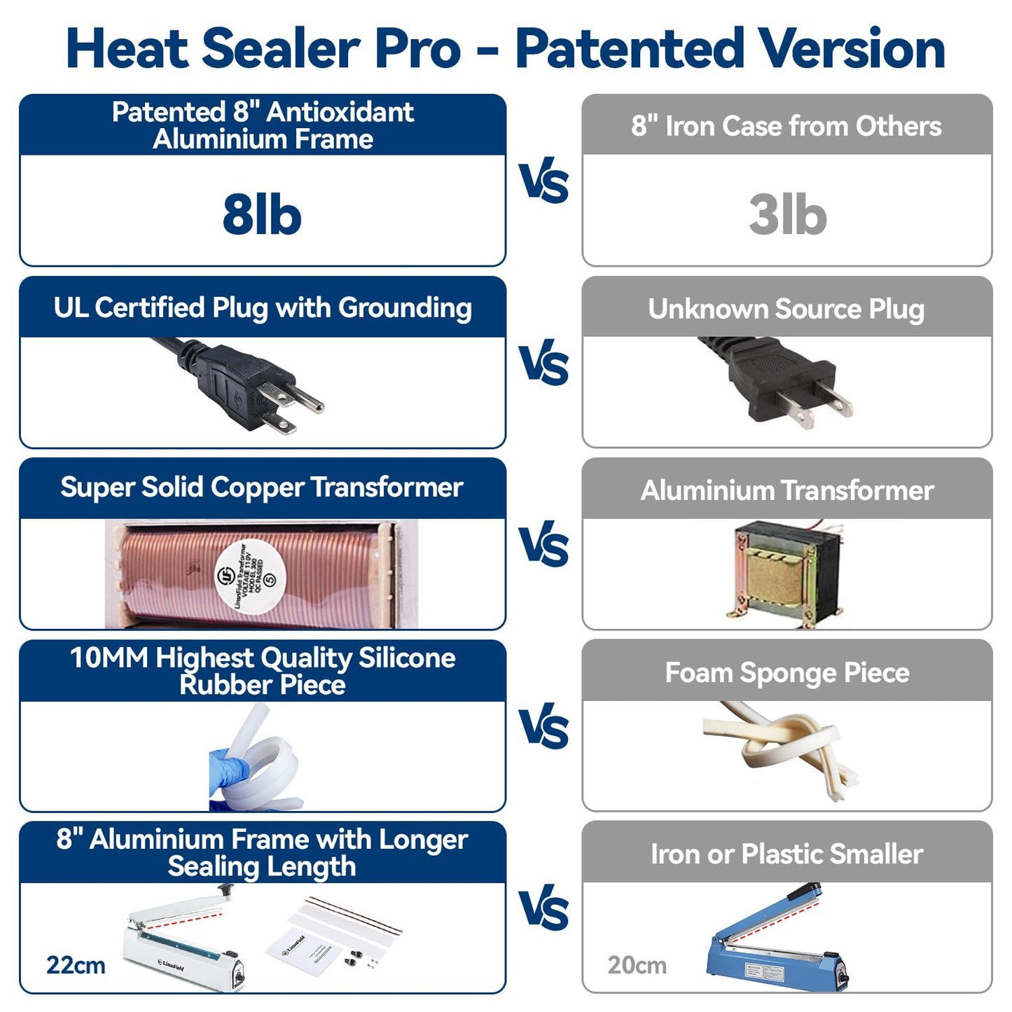 LinsnField Sealer Pro, 8-inch Impulse Heat Sealer, 2-mm Sealing Width Super Heavy Duty Bag Sealing Machine with Extra 2 Replacements,Black