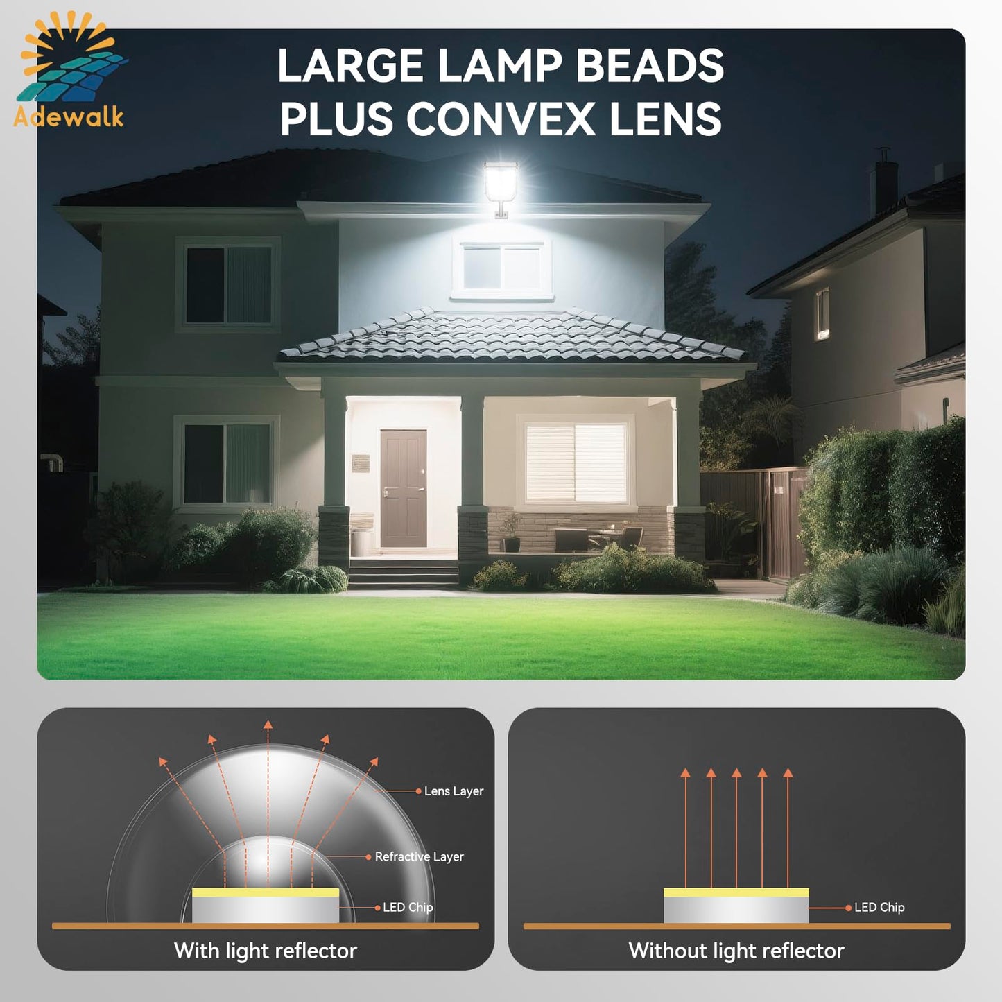 Adewalk 5000W Solar Street Lights - 7000K LED, IP66 Waterproof, Motion Sensor, Remote Control, Black, Model TW004, 1 Pack