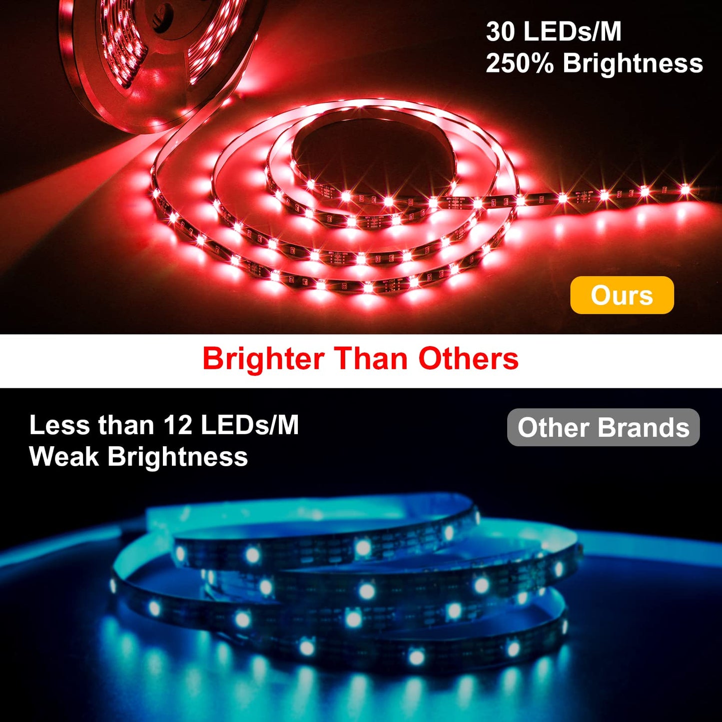 Miheal Wifi Led Strip Light Kit, 32.8Ft 300 Leds, Waterproof Smd 5050, Compatible With Android/Ios/Alexa, Model Zj-Bwcg
