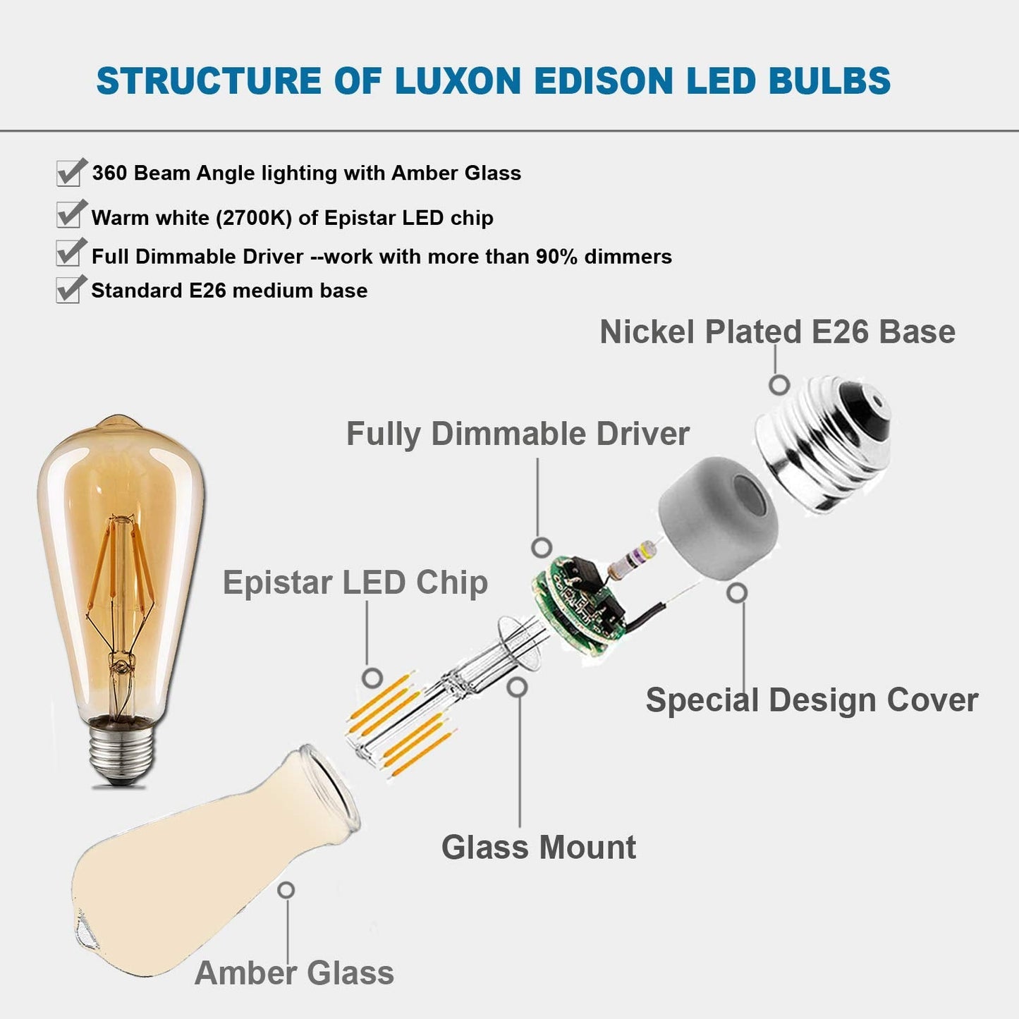 Luxon Dimmable Led Edison Bulbs, 4W (40W Equivalent), 2700K Warm White, St64 Amber Glass, E26 Base, Pack Of 4