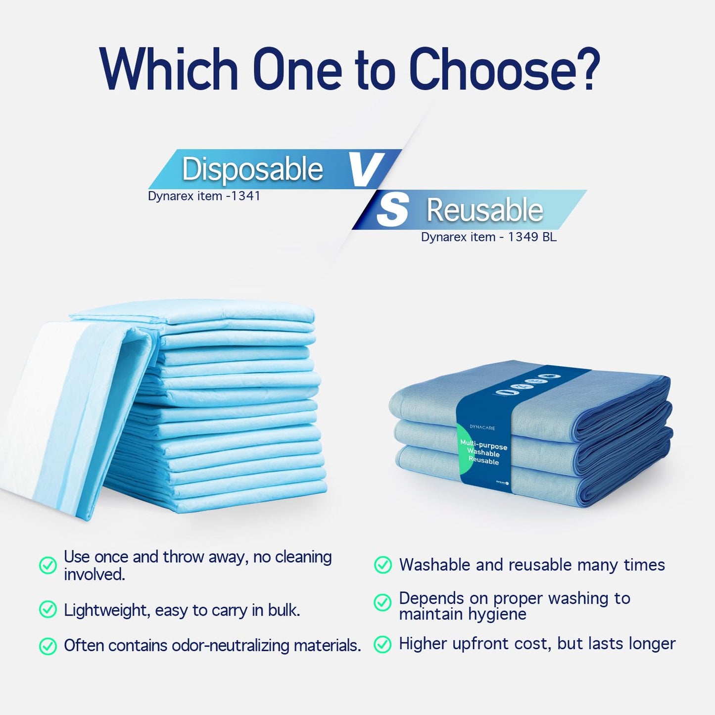 Dynarex Disposable UnderPad, 17" x 24", 22g, 100 Count, Medical-Grade Incontinence Bed Pad to Protect Sheet, Mattresses, and Furniture