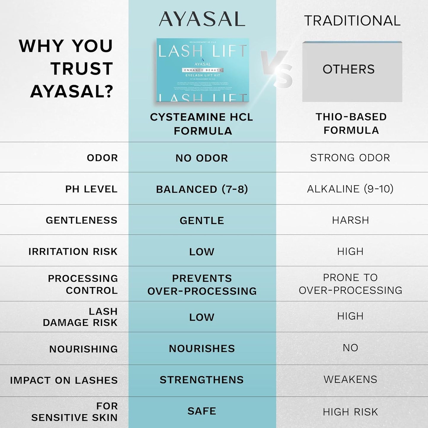 AYASAL Eyelash Perm Kit – Long-Lasting Lash Lift, Safe & Professional, Semi-Permanent Curl for Home & Salon Use