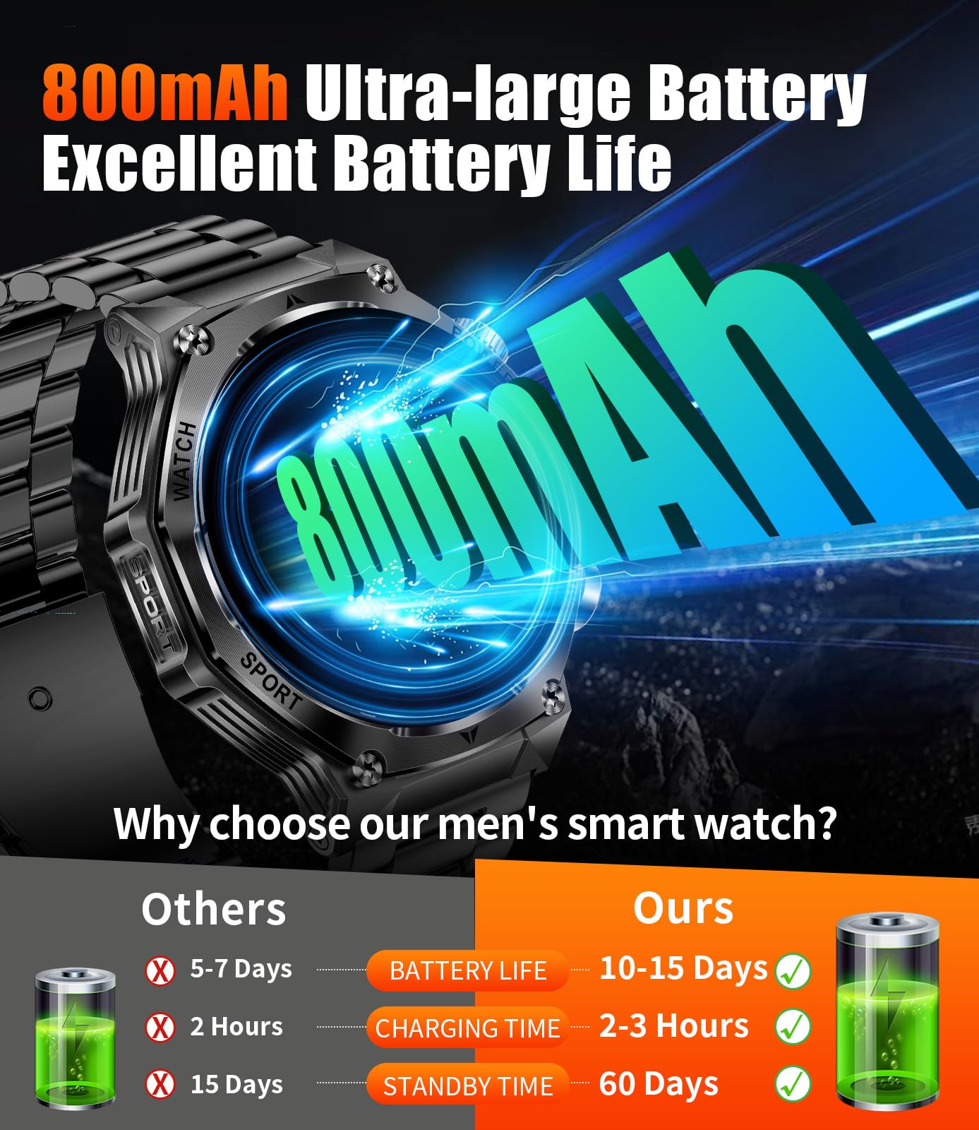 SUNKTA EF15 Military Smart Watch for Men - LED Flashlight, 1.75" HD Fitness Tracker Watch, 800mAh Long Battery Mens Smart Watches, 110+ Sport Mode/Pedometer/IP68 Waterproof Smartwatch for Android iOS
