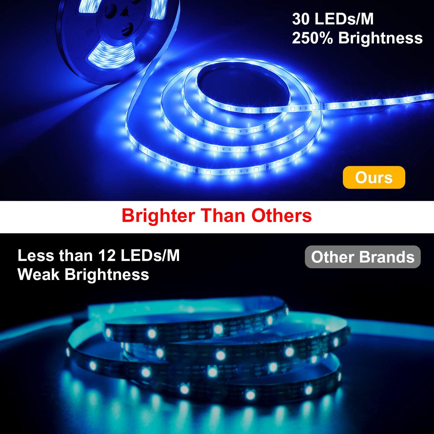 MIHEAL LED Light Strip Kit, 32.8ft Waterproof, WiFi Controlled, 300 LEDs, Compatible with Alexa, Android, iOS, Model ZJ-BWCG-RGB-R
