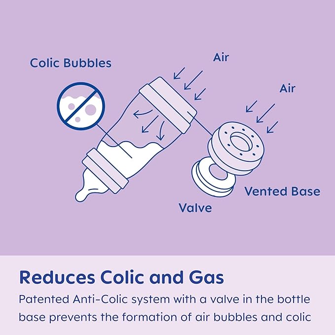 MAM Easy Start Anti-Colic Baby Bottle 5 oz, Slow Flow, Breastfeeding-Like Silicone Nipple Bottle, Reduces Colic, Gas, & Reflux, Easy-to-Clean, BPA-Free, Vented Baby Bottles for Newborns, 0-3 Months