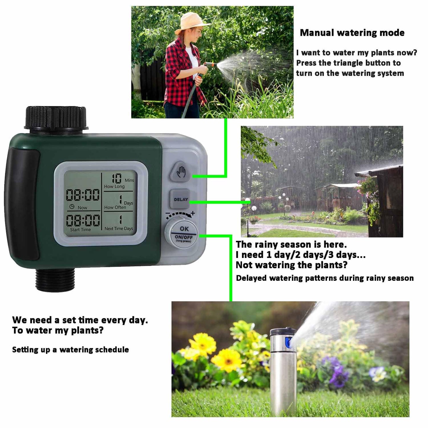 64FT Drip Irrigation Kit with Garden Timer Plant Watering System with Tubing Gushing Nozzles and Water Timer, Quick Connector Kits Easy to Assemble