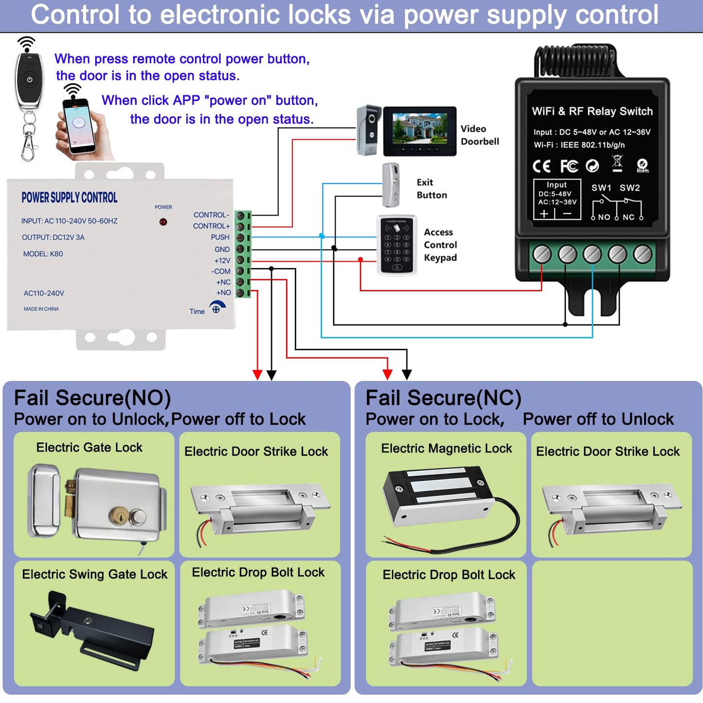idealWIN Wireless Remote Switch - Remote + App Dual Control for Door Systems,Electric Locks | for Light Switch,Electric Strike Lock, Electric Magnetic Lock,Electric Bolt Lock(Dry Contact Relay Switch)