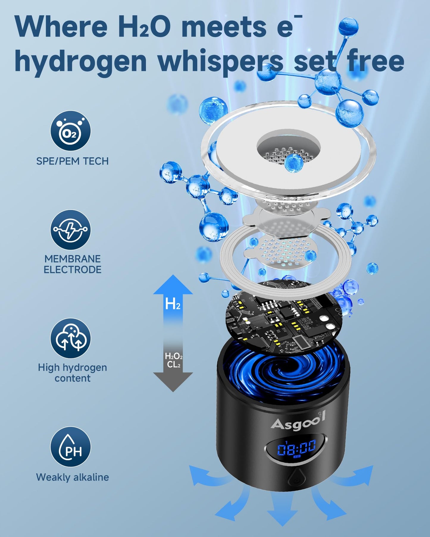 Hydrogen Water Bottle - 5000 PPB in 8 Minutes, Cyclic Mode for 8 Hours, Self Clean, Aluminum & Glass, 360ml Capacity, for Travel, Sports, Office, Home (Black)