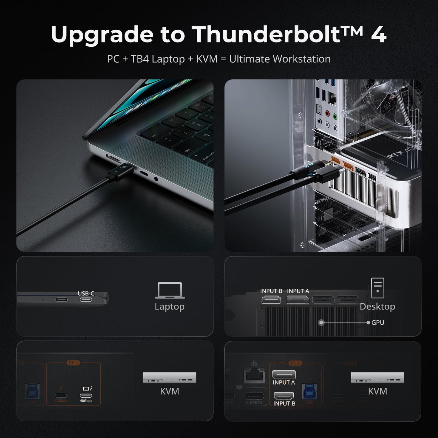 TESmart Thunderbolt 4 KVM Switch 2 Monitors 2 Computers 4K@60Hz, HDMI+DisplayPort KVM Switch Dual Monitor for 1 Laptop (TB4 USB C w/Charging 60W) & 1 Desktop (HDMI 2.0 & DP1.2), Gigabit Network, EDID
