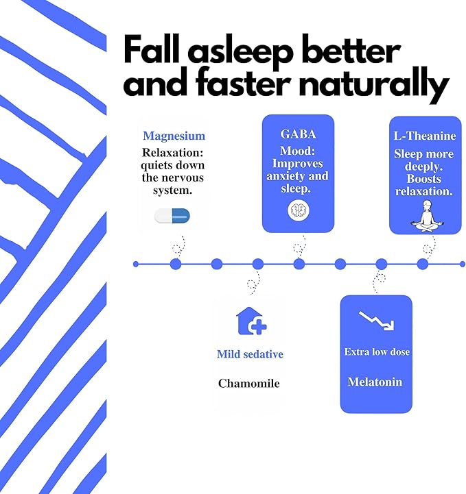 Non-Habit Forming Sleep Aid: Wake Up Refreshed - Powerful Formula with Melatonin, GABA, Valerian Root, Chamomile, Magnesium for Restful & Deep Sleep - 30 Capsules