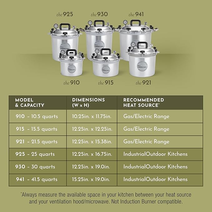 All American 1930: 15.5qt Pressure Cooker/Canner (The 915) - Exclusive Metal-to-Metal Sealing System - Easy to Open & Close - Suitable for Gas, Electric, or Flat Top Stoves - Made in the USA