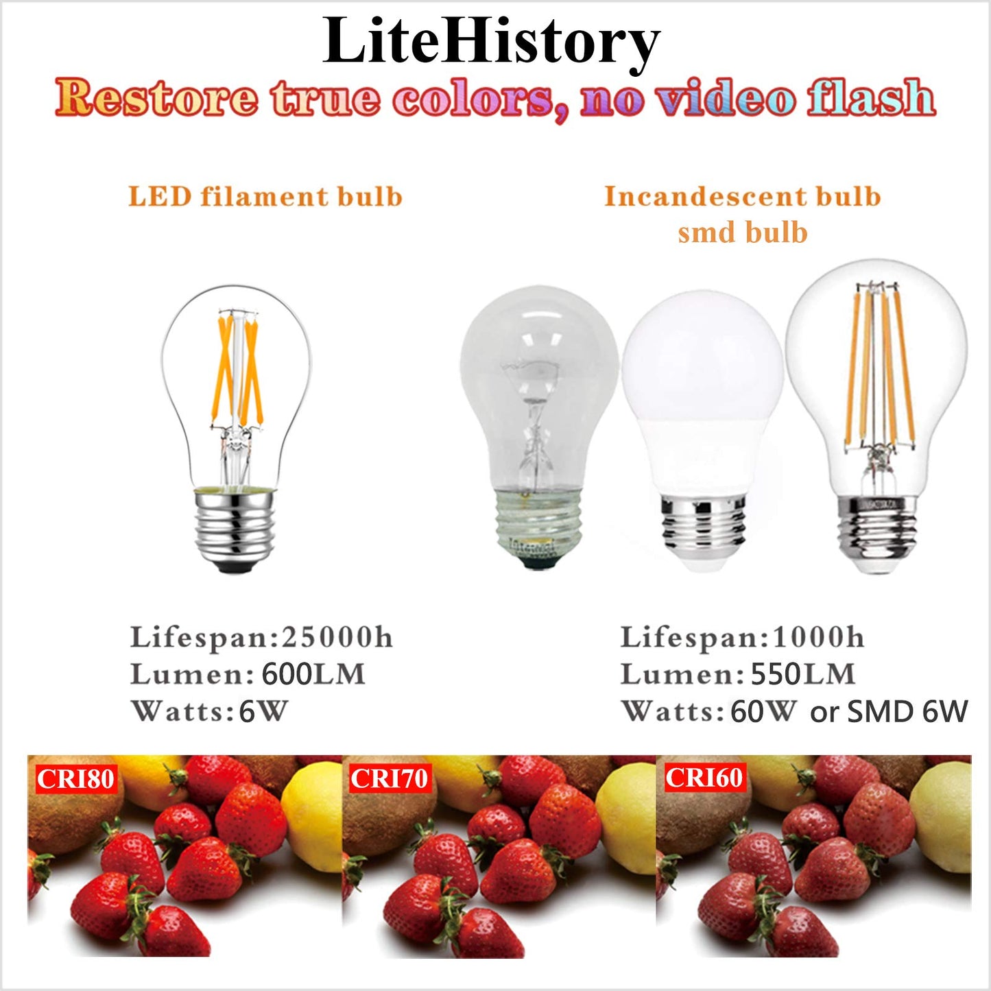 Litehistory A15 Led Bulb 4W (40W Equivalent) Warm White 2700K, Glass, 4 Pack