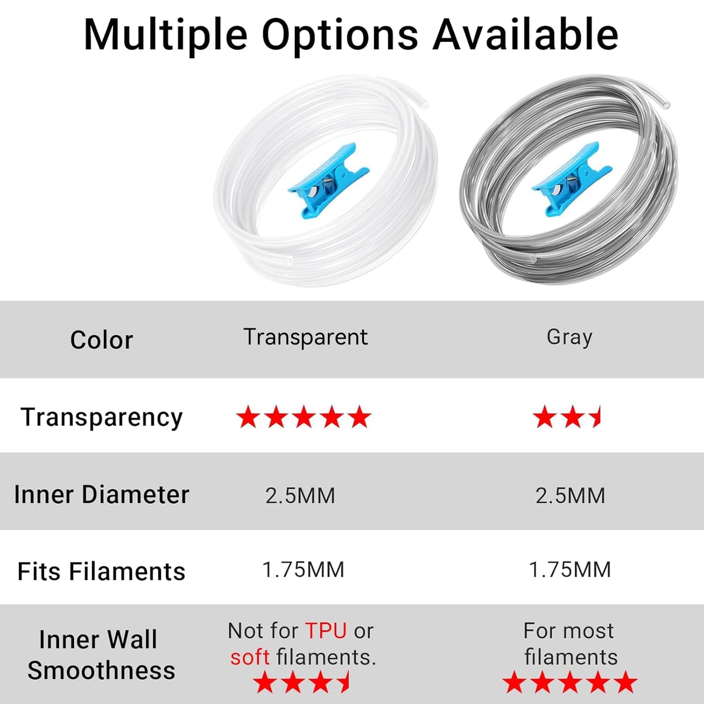 Ultra-Clear Tube for 1.75mm filament with Cutter for Bambu Lab A1/A1 mini AMS/P2S/P1S/X1C,2.5mm IDx4mm OD Length 5M Bowden Tube Ideal for PLA/PETG/ABS (Not for Soft Filaments like TPU) (Transparent)