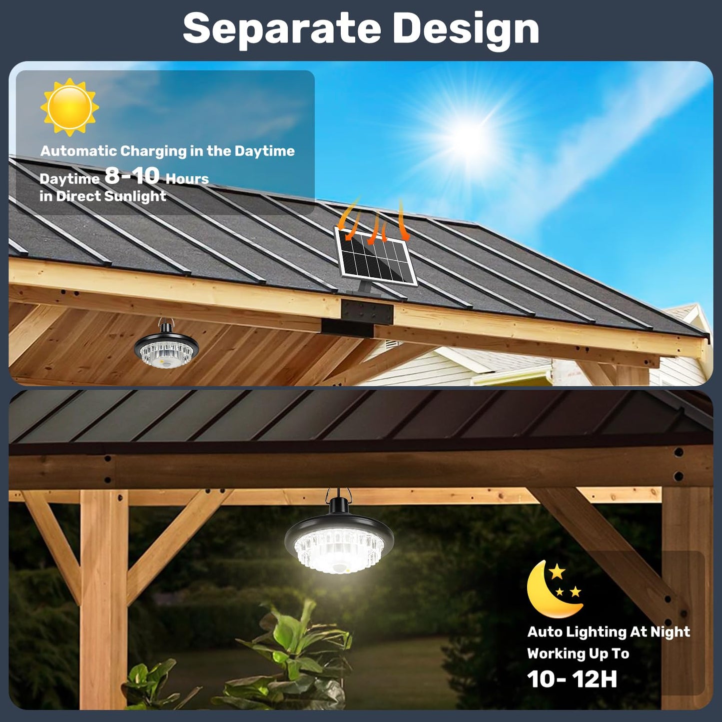 BlueYu Solar Shed Light, 248 LED Motion Sensor, 3 Modes, 2700K-6500K, Waterproof, Remote Control, Black, Model ZH-102