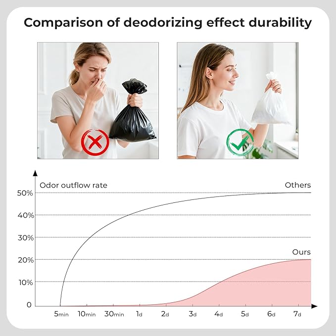 Odor Sealing Baby Diaper Disposable Bags - L/90 Counts Unscented, Large Capcity Diaper Sacks for Home, Travel & On-the-Go Use (Color:White)