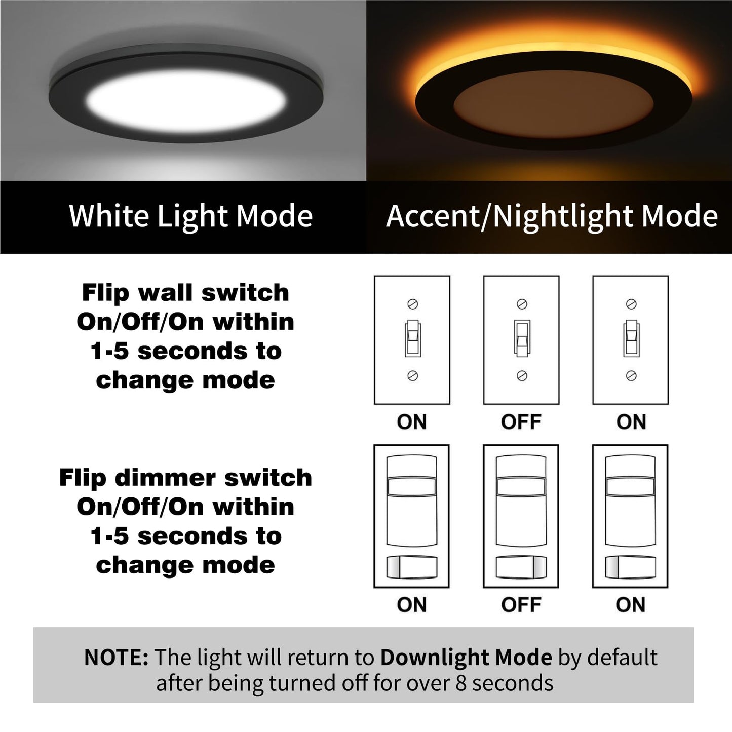 Meconard 12 Pack 6 Inch 5CCT LED Recessed Ceiling Light with Night Light, 2700K/3000K/3500K/4000K/5000K Selectable Ultra-Thin Lighting, 12W=110W, 1050LM, Dimmable Canless Wafer Downlight, Black Trim