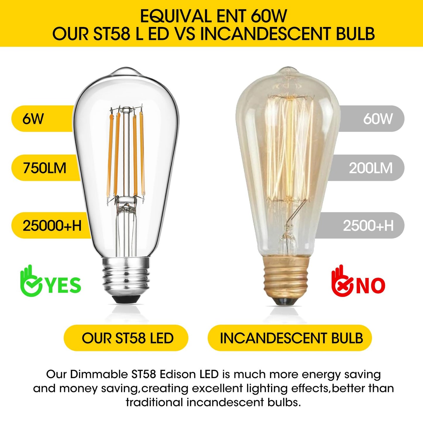 Gozelux Vintage LED Edison Bulbs, 6W, Equivalent 60W, Dimmable, High Brightness Warm White 2700K, ST58 Antique LED Filament Bulbs with 90+ CRI, E26 Standard Base Light Bulbs, Clear Glass, Pack of 4