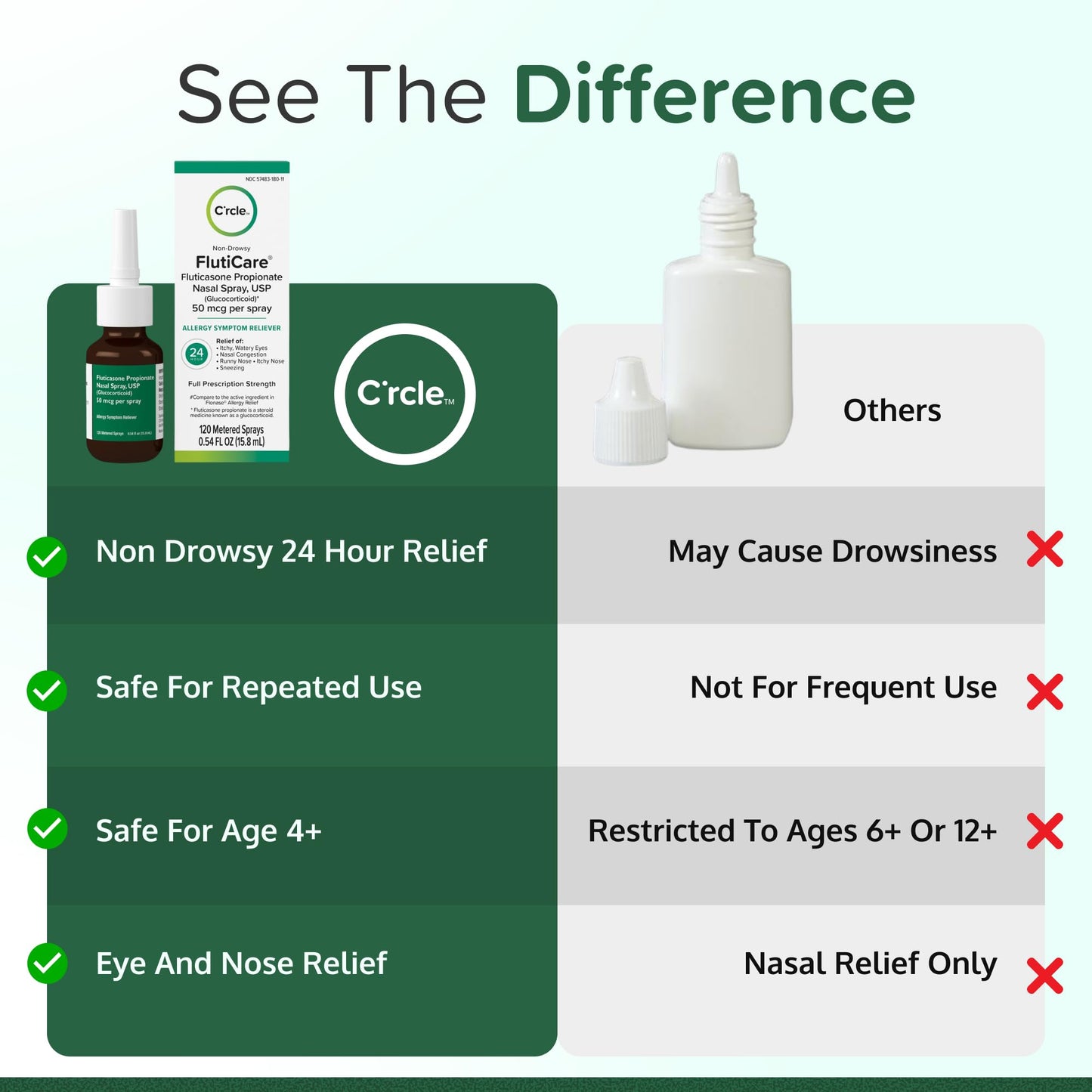 Fluticasone Nasal Spray Allergy Relief - 24 Hour Non Drowsy Allergy Nasal - Nose Spray Relief for Sinus Allergies - Prescription Strength Fluticasone Propionate 50mcg - 2 Month Supply