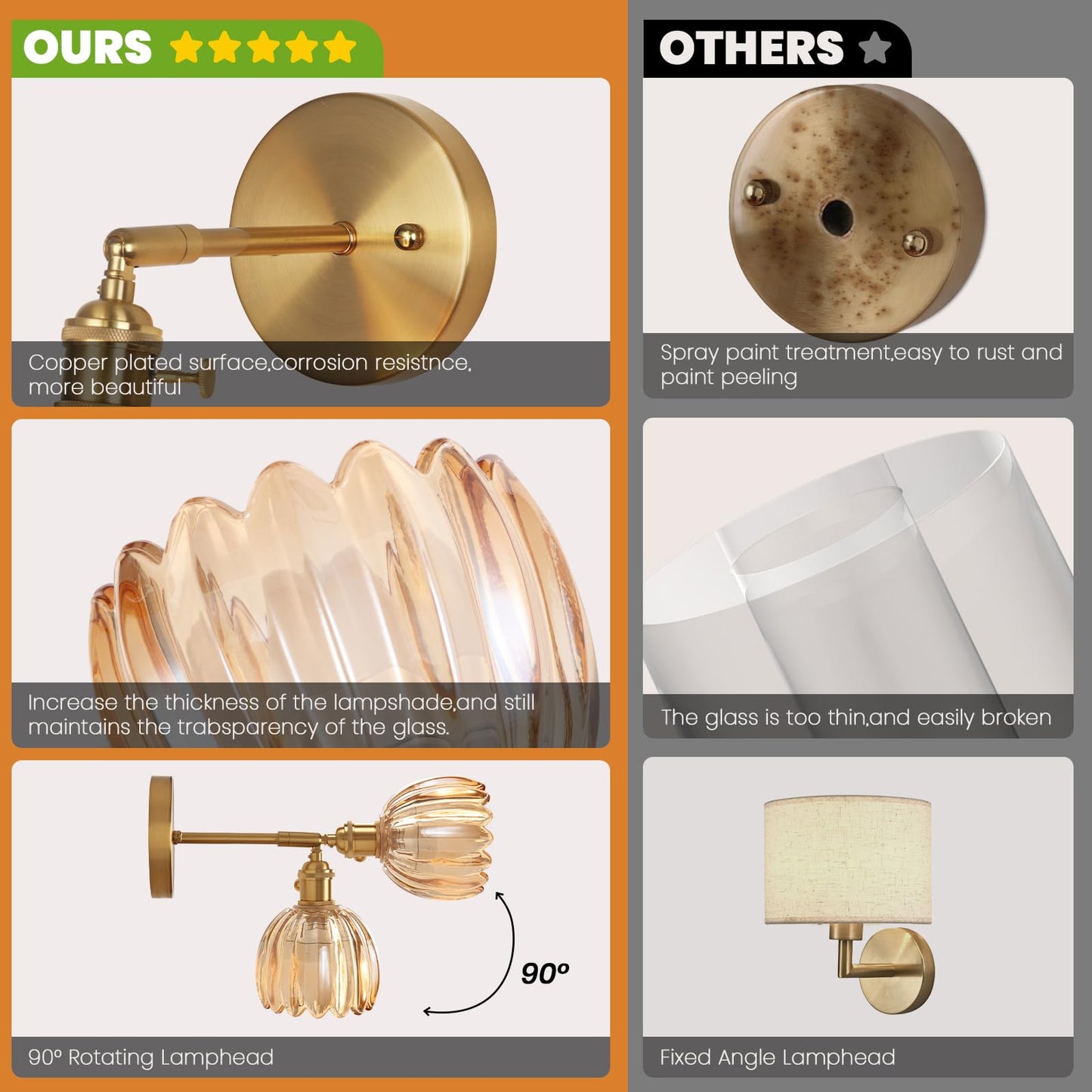 EIDEARAY Vintage Wall Sconce Set of Two, Battery Operated, Amber Tulip Glass, Rechargeable with Remote Control, Model YLC-BRO3TB