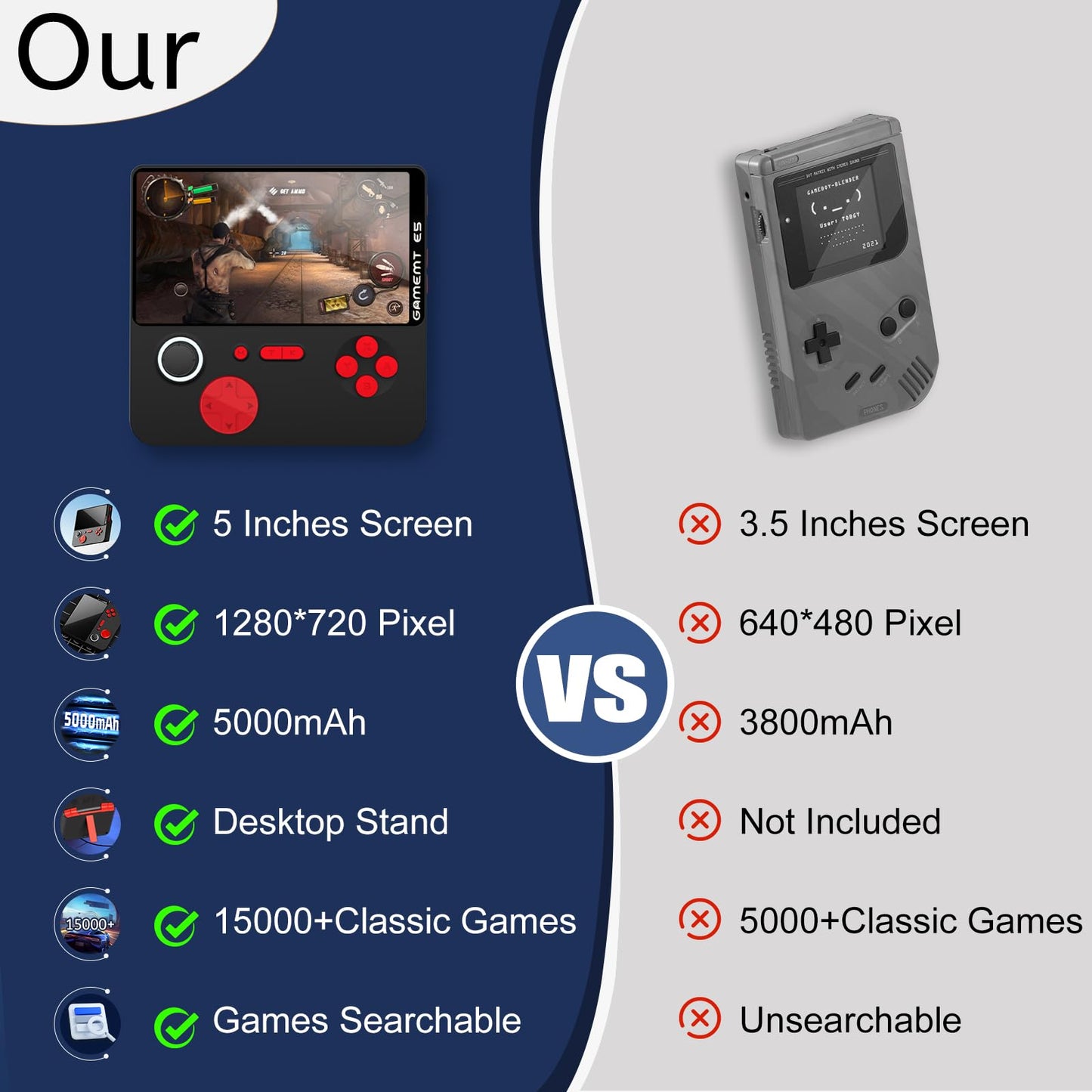 Handheld Game Console 5 Inch Screen, Retro Gaming Console with 64G Built-in 15000+ Classic Games, 1280x720 Pixels, Game Searchable, 5000mAh Battery, Portable Pocket Arcade with Desktop Stand (Black)