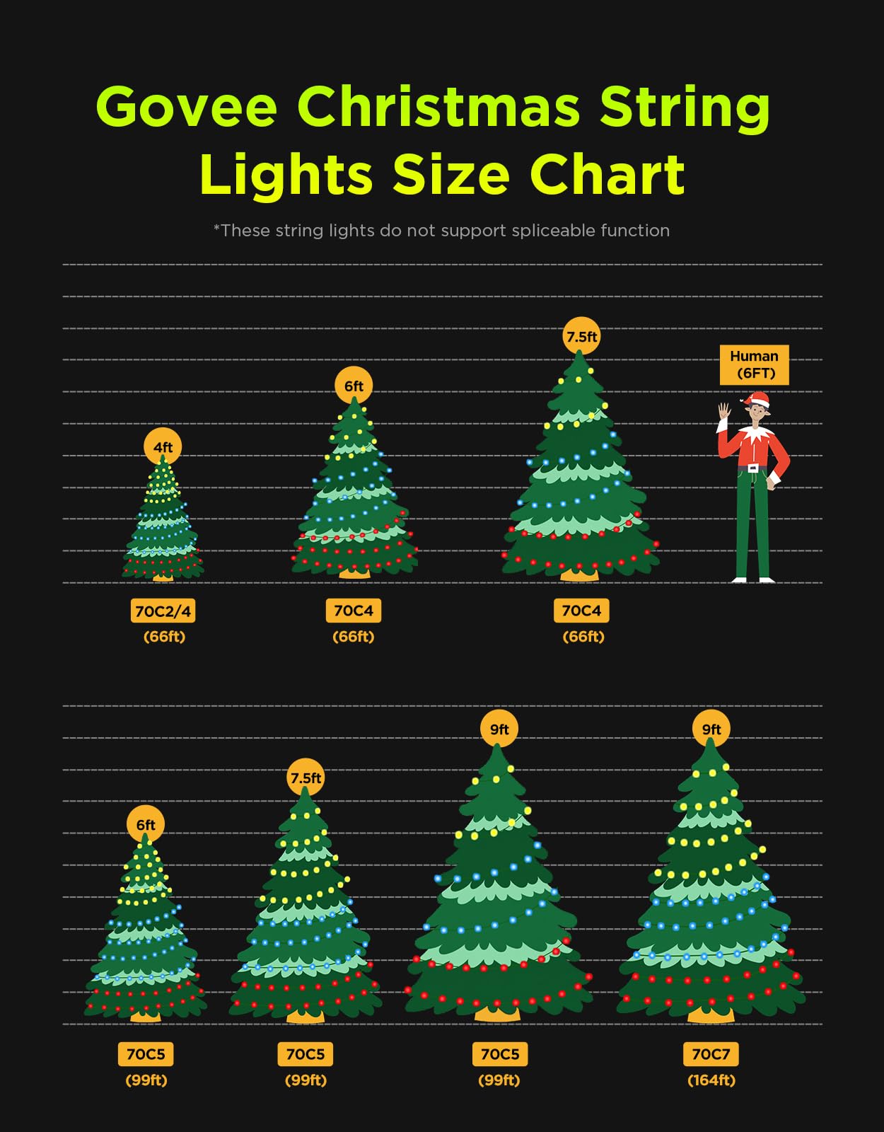 Govee Christmas Lights 2, RGBWIC 99FT 300LEDs Holiday String Lights with Shape Mapping Function, Smart LED Decoration for Indoor Outdoor Tree, 130+ Preset Scenes, Voice and APP Control, Green Wire